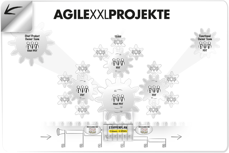 Agile XXL Projekte - Das Agile Unternehmen