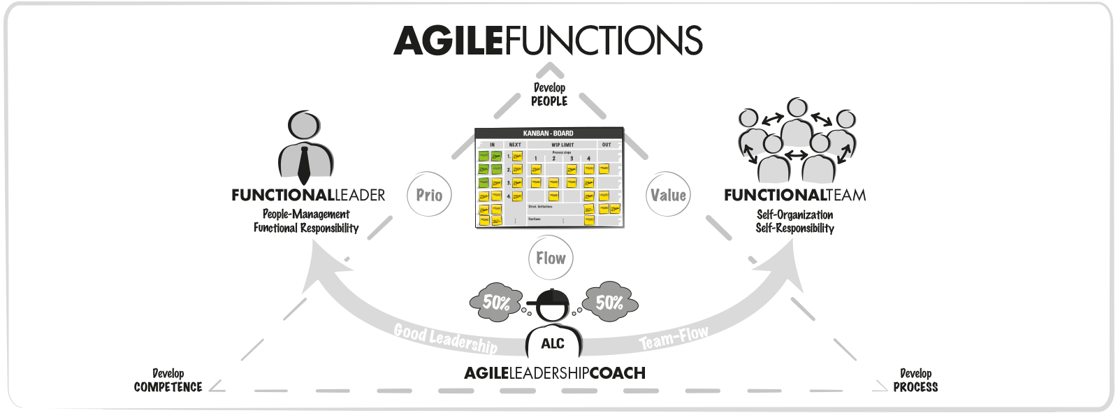 Agile Fachbereiche - Das Agile Unternehmen