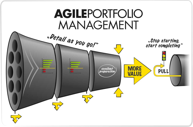 Agile Portfolio Management - Das Agile Unternehmen
