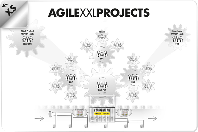 Agile XXL Projekte - Das Agile Unternehmen